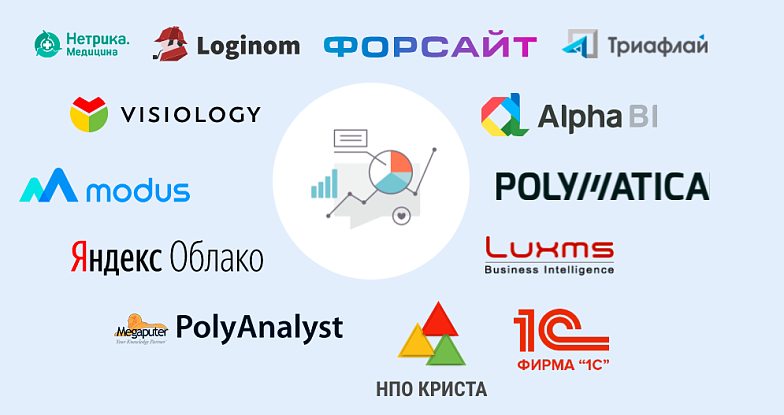 Visiology - лидер рынка российских BI-платформ по версии исследования «BI-круг Громова» 2021